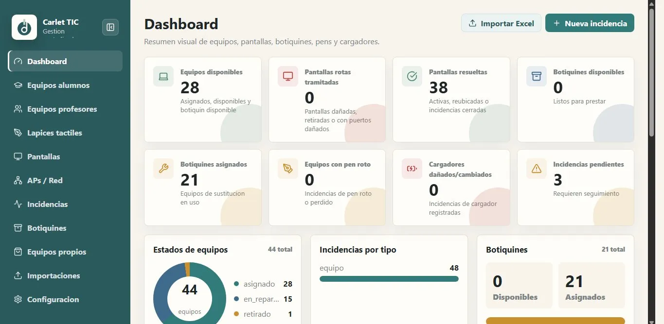 Dashboard del Gestor de Equipos Carlet con métricas de equipos, pantallas y botiquines